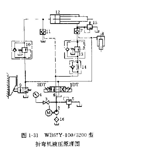 WB67Y-100 3200型液壓折彎機液壓原理圖2